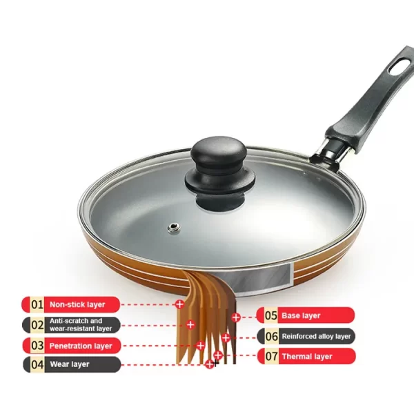 Full Size Frypan Aluminum Pan Induction Non-Stick Fry Non Stick Egg Omelet Steak Kitchen Handle Nonstick Frying Pan - Image 4